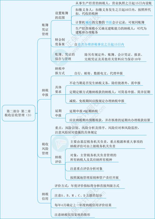 2022 涉税服务实务 思维导图第二部分第二章 税收征收管理