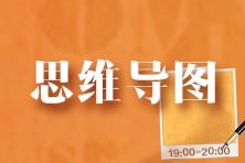 2022年税务师 涉税服务实务 思维导图第一章 导论