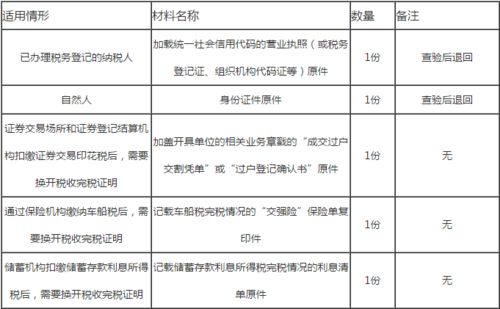 开具税收完税证明