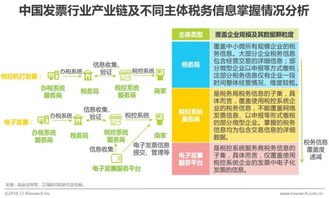 2018年中小企业融资报告发布,2019年这些融资趋势你知道吗