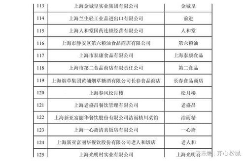 新一批中华老字号品牌拟认定 上海上榜34个,都耳熟能详