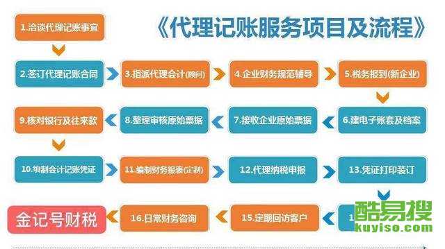 东莞酷易搜