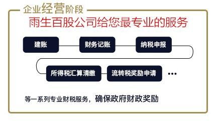 图 广州公司执照注册注销代理记账空壳转让要多久 广州工商注册