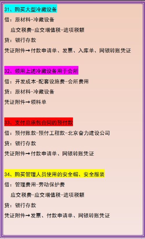 房地产开发阶段会计账务处理汇总