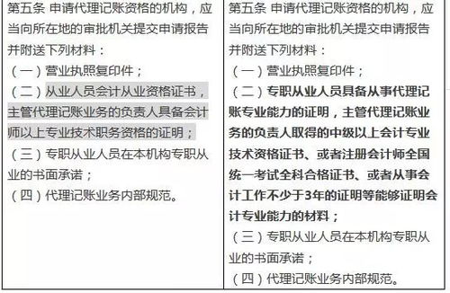 财办会 2017 24 号 关于就 代理记账管理办法 会计基础工作规范 部分条款修改征求意见的函