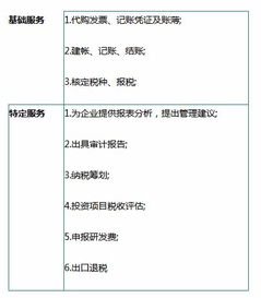 天心区芙蓉南路附近代理记账 报税 税务登记 协助三方登记