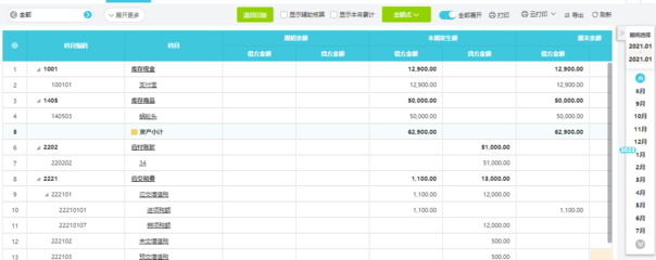 代理记账增值税税目怎么填报的