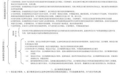 2012年会计证财经法规资料2