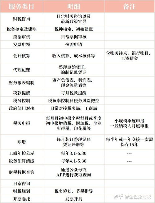为什么选择 财务公司 代理记账及注意事项