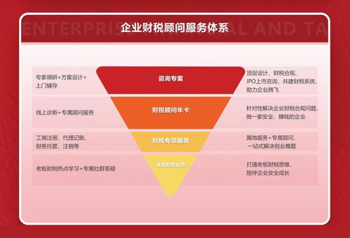 会计乐 值得信赖的财税顾问, 千城千店 合伙人计划正式启动