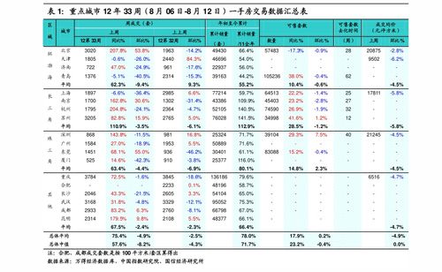 代理记账价格多少,74个今日最新价格表