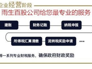 图 广州公司执照注册注销代理记账空壳转让要多久 广州工商注册