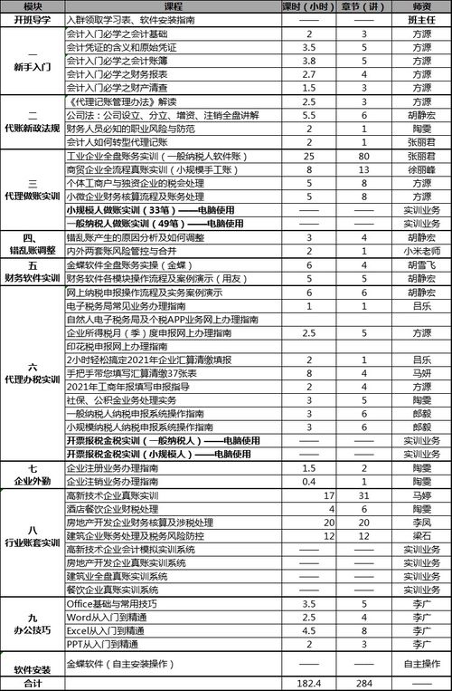 代理记账全盘实操专业特训计划