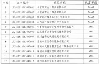 中小微企业某一细分行业的代理记账高端服务如何,目前国内代理记账比较有影响力top15的企业有哪些