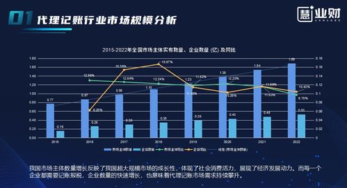 慧业财 以业财融合为切入口，为金税四期下代理记账行业保驾护航